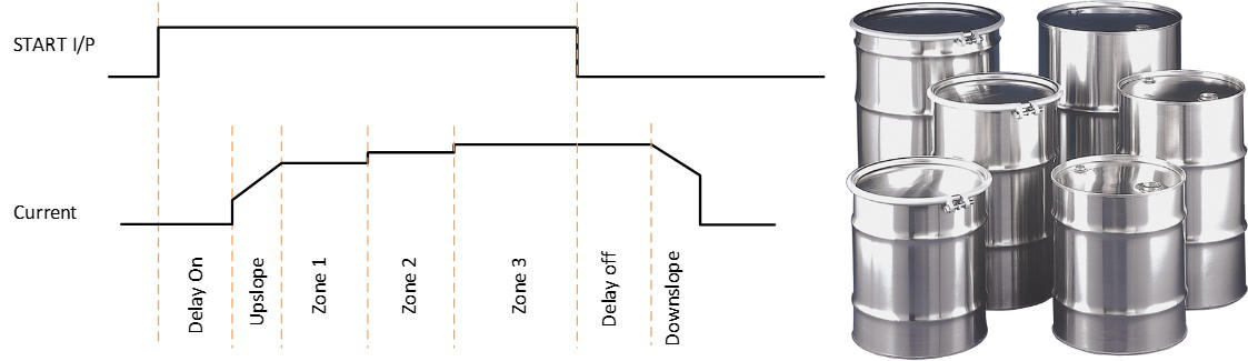 EN7000v2D timing diagram and steel drums